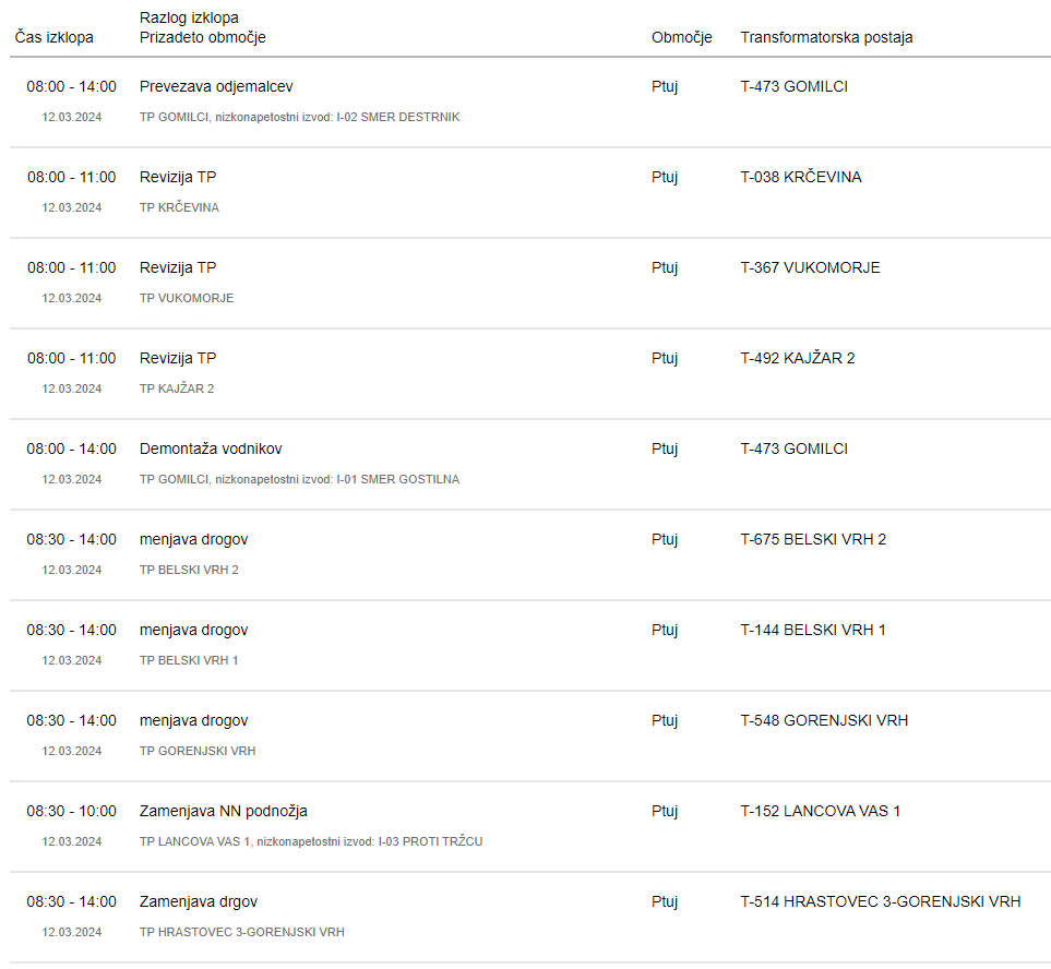 Predvideni izklopi Predvideni izklopi